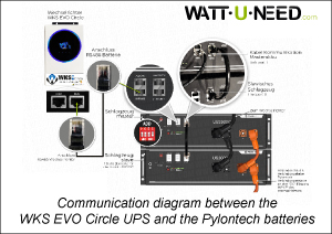 Communication diagram between the WKS EVO Circle UPS and the Pylontech batteries